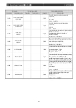 Preview for 99 page of Ulvac DC-10-4P Operation Manual