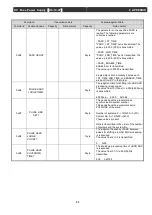 Preview for 100 page of Ulvac DC-10-4P Operation Manual