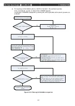 Preview for 34 page of Ulvac DC-5-P Operation Manual