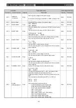 Preview for 94 page of Ulvac DC-5-P Operation Manual