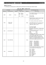 Preview for 98 page of Ulvac DC-5-P Operation Manual