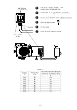 Предварительный просмотр 16 страницы Ulvac DISL-503 Instruction Manual