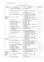 Preview for 28 page of Ulvac DOP-181S Series Instruction Manual