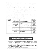 Preview for 21 page of Ulvac DOP-301SB Instruction Manual