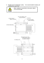 Preview for 26 page of Ulvac DTU-20 Series Instruction Manual