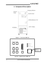 Предварительный просмотр 12 страницы Ulvac EMP-14A Instruction Manual