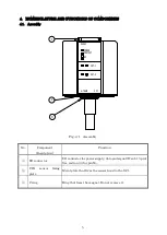 Preview for 14 page of Ulvac G-Tran BMR2 Instruction Manual