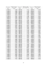 Предварительный просмотр 49 страницы Ulvac G-Tran BMR2 Instruction Manual