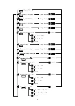 Preview for 52 page of Ulvac G-Tran ISG1 Instruction Manual