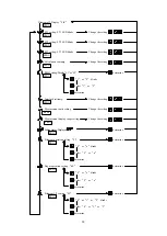 Preview for 70 page of Ulvac G-Tran ISG1 Instruction Manual