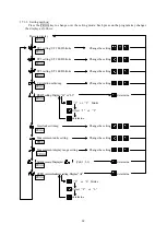 Preview for 81 page of Ulvac G-Tran ISG1 Instruction Manual