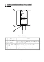 Preview for 14 page of Ulvac G-Tran Series Instruction Manual