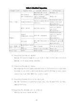 Preview for 28 page of Ulvac GC-25Sa Instruction Manual