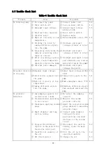 Preview for 32 page of Ulvac GC-25Sa Instruction Manual