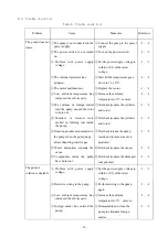 Preview for 38 page of Ulvac GHD-031A Instruction Manual