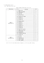 Preview for 42 page of Ulvac GHD-031A Instruction Manual