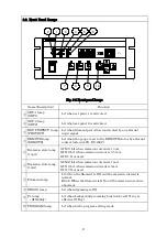 Preview for 15 page of Ulvac GI-M2 Instruction Manual