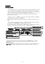 Preview for 31 page of Ulvac GI-M2 Instruction Manual