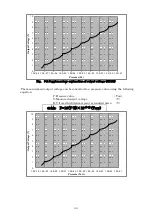 Preview for 50 page of Ulvac GI-M2 Instruction Manual