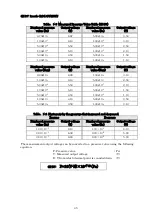 Preview for 51 page of Ulvac GI-M2 Instruction Manual