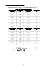 Preview for 61 page of Ulvac GI-M2 Instruction Manual