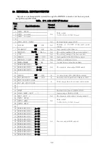 Preview for 65 page of Ulvac GI-M2 Instruction Manual