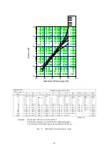 Preview for 33 page of Ulvac GP-1000G Instruction Manual