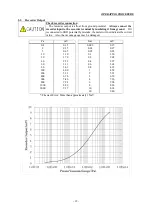 Preview for 19 page of Ulvac GP-1G Instruction Manual