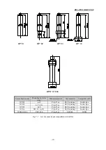 Preview for 36 page of Ulvac GP-1G Instruction Manual