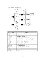 Preview for 16 page of Ulvac HELIOT 301 Instruction Manual