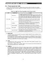 Preview for 66 page of Ulvac HPS-600N Operation Manual