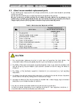 Preview for 73 page of Ulvac HPS-600N Operation Manual