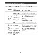 Preview for 78 page of Ulvac HPS-600N Operation Manual