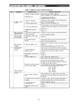 Preview for 79 page of Ulvac HPS-600N Operation Manual