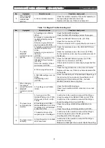 Preview for 80 page of Ulvac HPS-600N Operation Manual