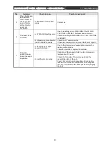 Preview for 81 page of Ulvac HPS-600N Operation Manual