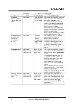 Preview for 26 page of Ulvac MBD-D Instruction Manual