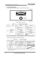 Предварительный просмотр 16 страницы Ulvac MBS-C Instruction Manual