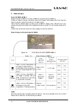 Preview for 22 page of Ulvac MBS-C Instruction Manual