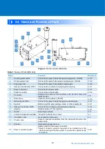 Предварительный просмотр 24 страницы Ulvac MS120A Instruction Manual