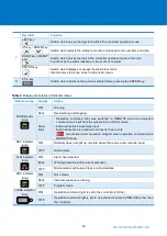 Предварительный просмотр 26 страницы Ulvac MS120A Instruction Manual