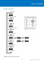 Предварительный просмотр 27 страницы Ulvac MS120A Instruction Manual