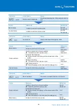 Предварительный просмотр 59 страницы Ulvac MS120A Instruction Manual