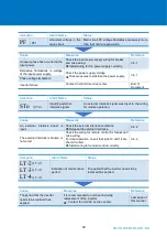 Предварительный просмотр 62 страницы Ulvac MS120A Instruction Manual