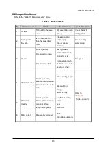 Preview for 61 page of Ulvac PRC-003A Instruction Manual