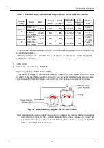 Preview for 16 page of Ulvac PVD-180 Instruction Manual