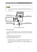 Preview for 39 page of Ulvac RFP-N Instruction Manual