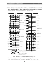 Preview for 48 page of Ulvac RFP-N Instruction Manual