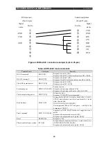 Preview for 68 page of Ulvac RFP-N Instruction Manual