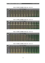 Preview for 86 page of Ulvac RFP-N Instruction Manual